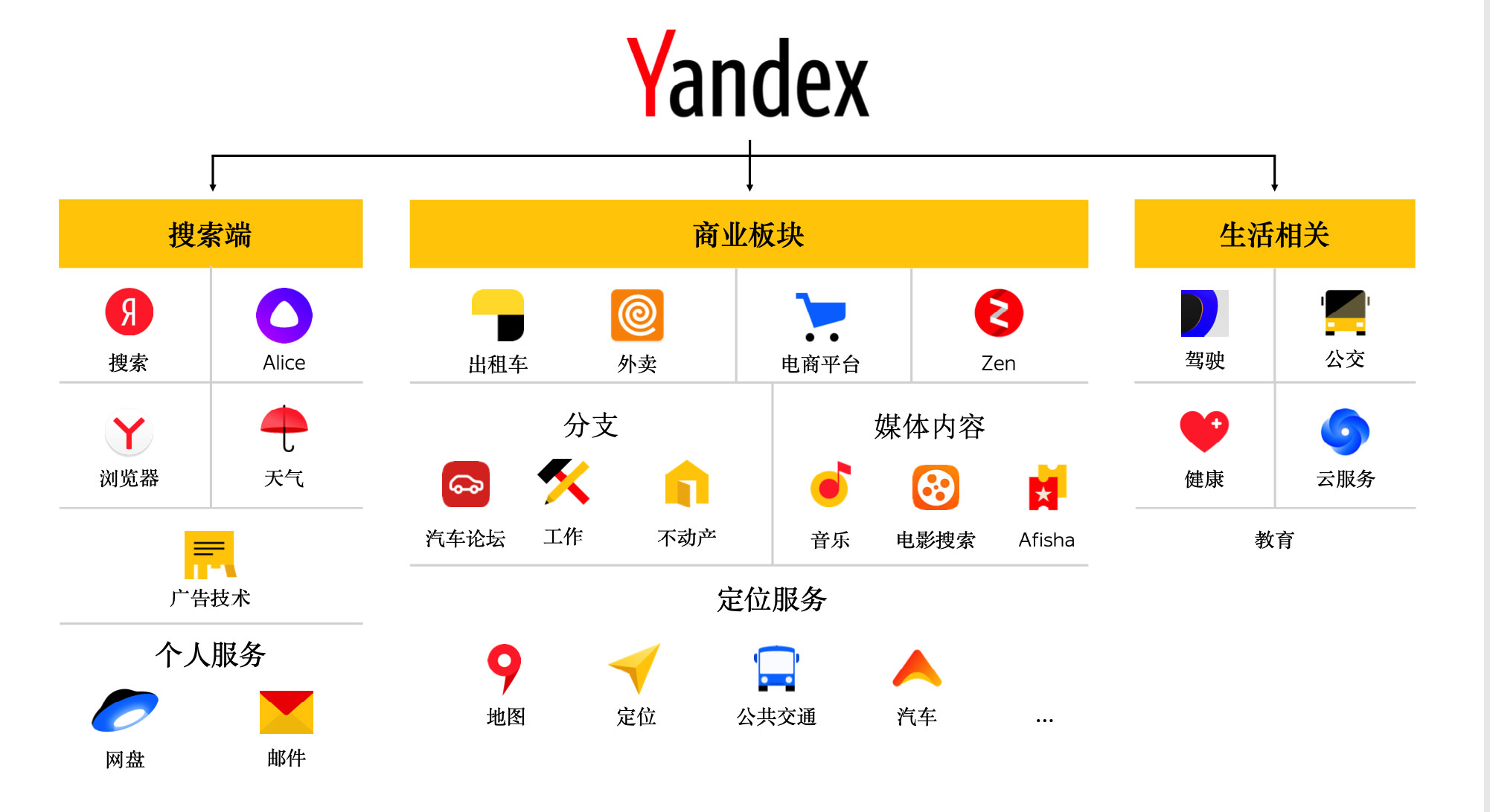 超强俄罗斯覆盖面